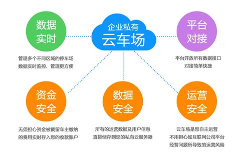 兆方資本投資互聯(lián)網(wǎng)停車(chē)企業(yè)云天泊鏈，助力企業(yè)資產(chǎn)管理創(chuàng)新