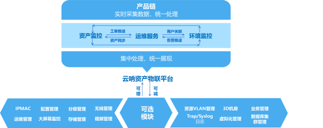 工業(yè)物聯(lián)網(wǎng)4.0時(shí)代的企業(yè)資產(chǎn)管理智能化革新
