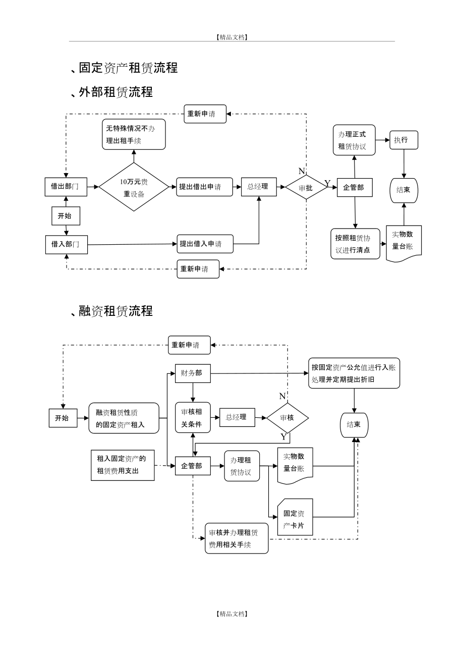 企業(yè)固定資產管理流程優(yōu)化圖析