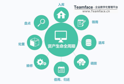 集體企業(yè)如何進行企業(yè)資產管理？