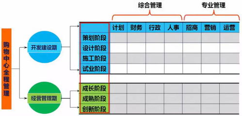資產管理與商業(yè)管理的融合 企業(yè)高效運營的核心路徑