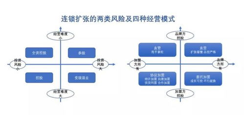 商業(yè)模式重塑與公司價值創(chuàng)新 企業(yè)資產管理的新視角