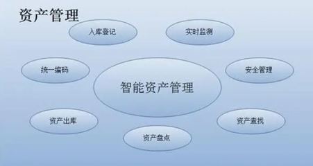 全新一代智慧固定資產管理系統(tǒng) 開啟企業(yè)資產管理新紀元