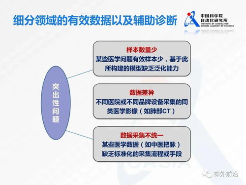 人工智能技術發展現狀分析,阿發狗22年最新