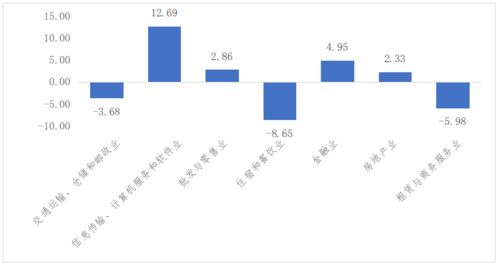深度研究中國24個萬億GDP城市的產業發展