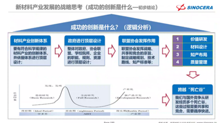 學(xué)院邀請(qǐng)山東國瓷功能材料股份宋錫濱高級(jí)工程師作高端學(xué)術(shù)報(bào)告