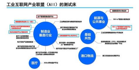 【時(shí)政要聞】中國信息通信研究院總工程師余曉暉解讀:工業(yè)互聯(lián)網(wǎng)發(fā)展態(tài)勢(shì)與展望