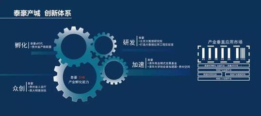 北京大數(shù)據(jù)研究院簽約泰豪產(chǎn)城集團(tuán) 成立大數(shù)據(jù)應(yīng)用工程聯(lián)合實驗室