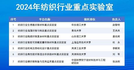 行業創新平臺代表聚盛澤,探討 AI 與紡織融合發展之路