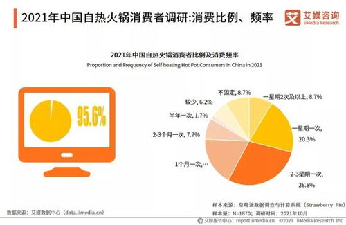 解析2021年中國自熱火鍋行業發展研究報告