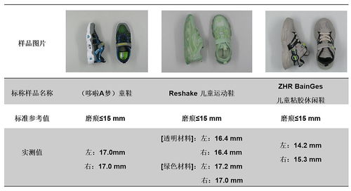 銷售火爆的 老人鞋 童鞋 實際性能如何 穗佛澳消委會聯合研究性實驗給你提供科學指引