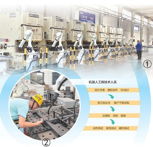幫助企業(yè)進行產(chǎn)業(yè)自動化升級機器人工程技術(shù)人員,讓機械手聽話打螺絲 新職業(yè)新故事
