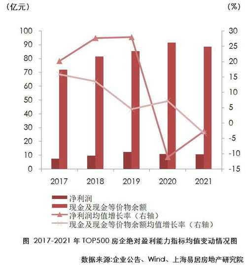 丁祖昱 top500房企總資產規模連續四年下降