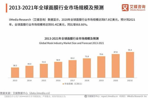 艾媒咨詢 2021年中國化妝品用戶調(diào)研與發(fā)展預(yù)判研究報告