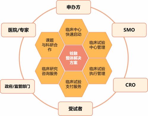 銓融醫藥科技B輪融資成功，以數智化解決方案引領中國臨床試驗新未來