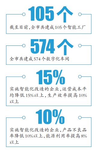 數讀重慶大數據智能化發展 智能工廠賦能企業轉型升級，數字文化創意內容應用服務