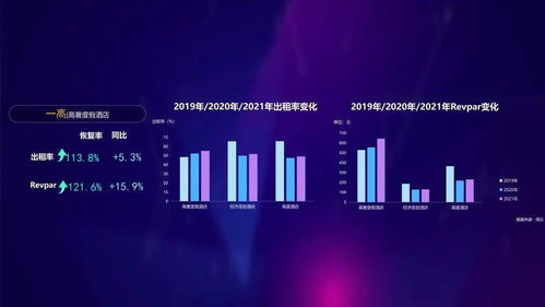 數(shù)智文旅 共富未來——解讀2021年度杭州文化和旅游大數(shù)據(jù)報告中的數(shù)字文化創(chuàng)意內(nèi)容應(yīng)用服務(wù)