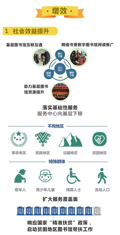 數(shù)字賦能文化惠民，創(chuàng)新引領(lǐng)服務(wù)升級——解讀《文化部“十三五”時期公共數(shù)字文化建設(shè)規(guī)劃》與數(shù)字圖書館推廣工程未來藍圖