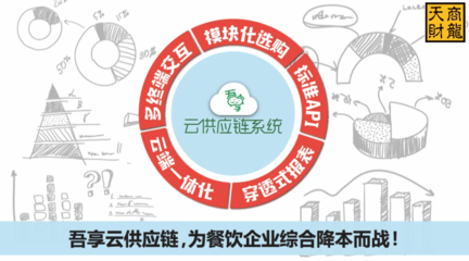 吾享云供應(yīng)鏈 引領(lǐng)變革，開啟餐飲供應(yīng)鏈管理新時(shí)代